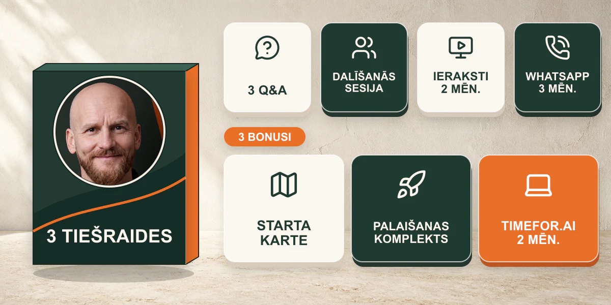 Pamata programma: 3 tiešraides, 3 jautājumu un atbilžu sesijas, dalīšanās sesija, ieraksti 2 mēnešus, WhatsApp 3 mēnešus un 3 bonusi